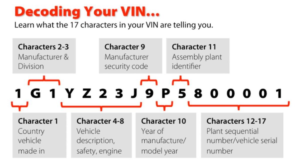 Ford VIN Decoder Identify Your Vehicle with Ease